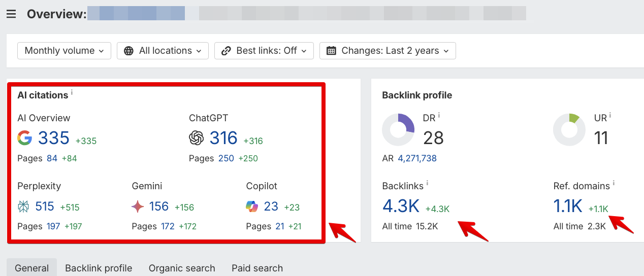AI Citations Growth Chart