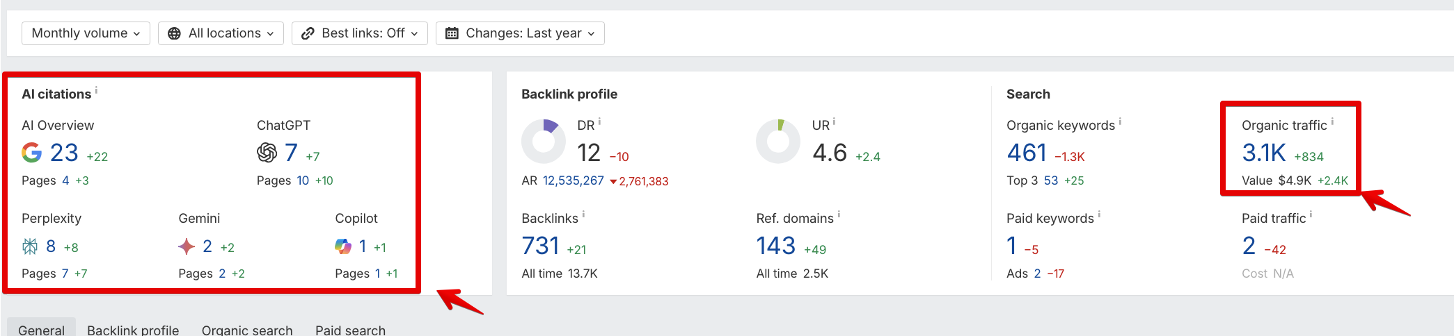 Organic Traffic Growth Metrics