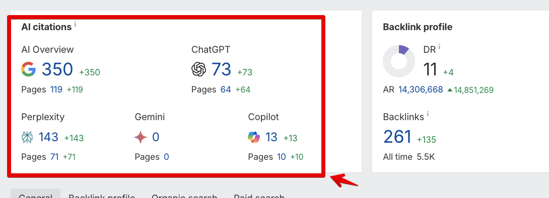 AI Citations Across Platforms - Final Results